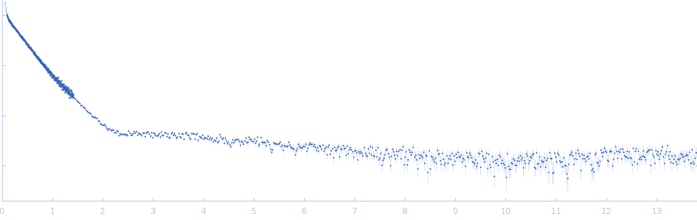 Iron-sulfur cluster assembly 1 homolog, mitochondrial experimental SAS data