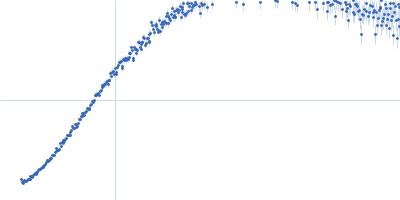 Iron-sulfur cluster assembly 1 homolog, mitochondrial Kratky plot