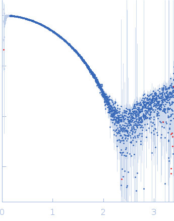 Myelin P2 disease mutant I50del experimental SAS data