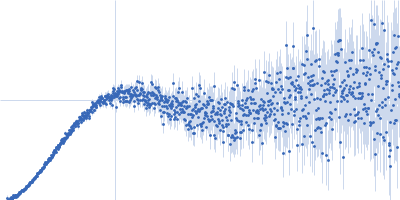 Neurofascin Kratky plot