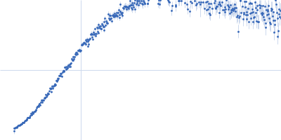 Iron-sulfur cluster assembly 1 homolog, mitochondrial Kratky plot