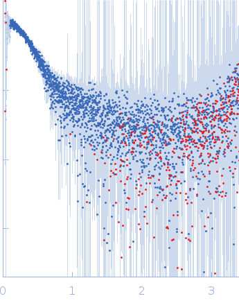 Neurofascin experimental SAS data