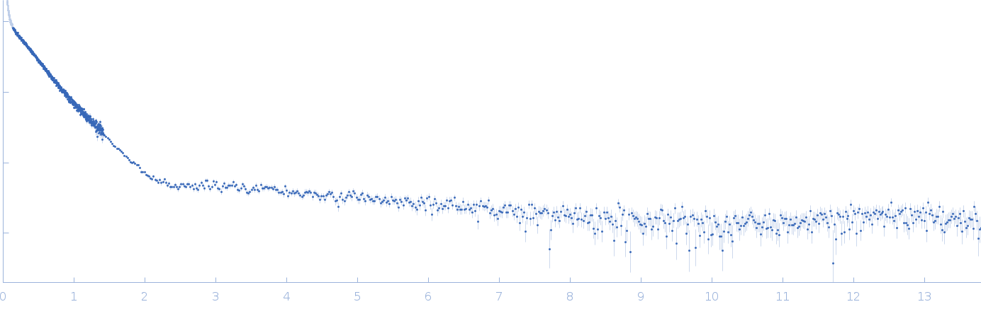 Iron-sulfur cluster assembly 1 homolog, mitochondrial small angle scattering data