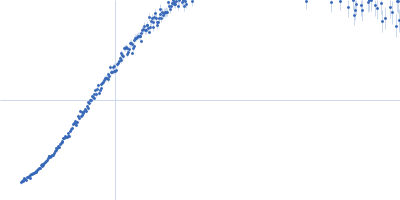 Iron-sulfur cluster assembly 1 homolog, mitochondrial Kratky plot