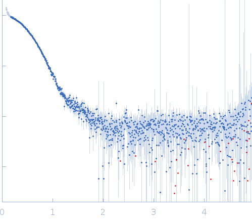 2-aminomuconic 6-semialdehyde dehydrogenase small angle scattering data