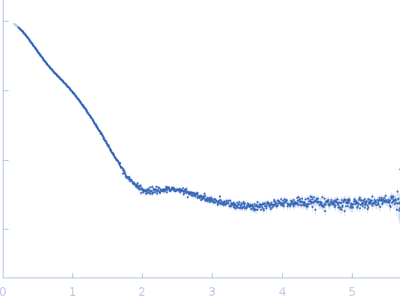 Carboxypeptidase G2 (circular permutant CP-N89) K177A experimental SAS data