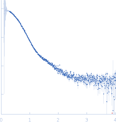 Albumin experimental SAS data