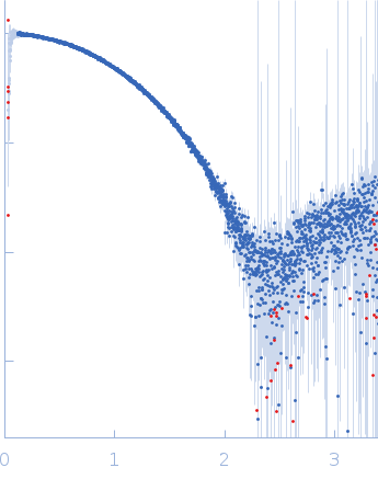 Human P2 V115A mutant experimental SAS data