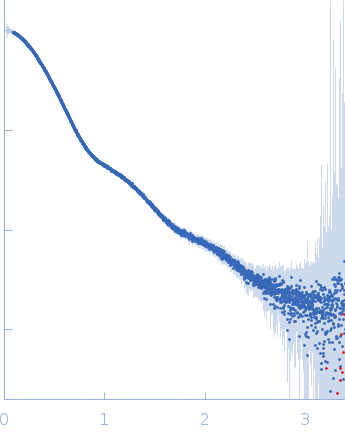 Neurofascin T216A experimental SAS data