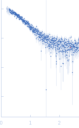 Iron-sulfur cluster assembly 1 homolog, mitochondrial experimental SAS data