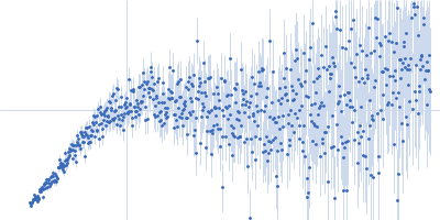 Iron-sulfur cluster assembly 1 homolog, mitochondrial Kratky plot
