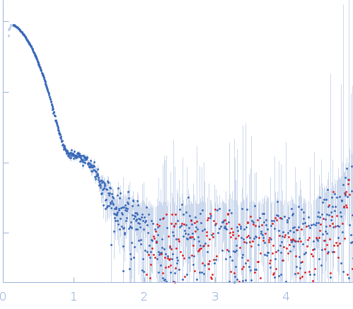 2-aminomuconic 6-semialdehyde dehydrogenase experimental SAS data