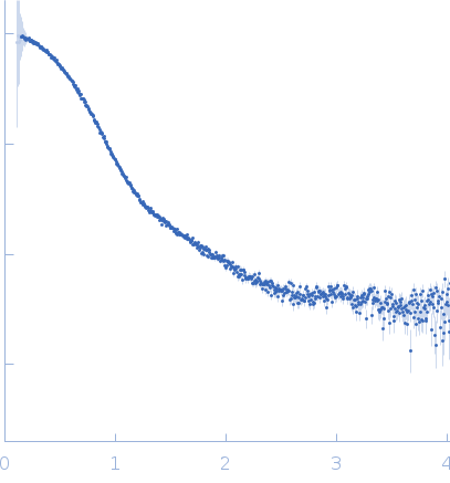 Albumin experimental SAS data