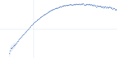 Retinoid-related orphan receptor-gamma Classic-RORgamma Response Element Kratky plot