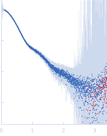 Neurofascin T216A experimental SAS data