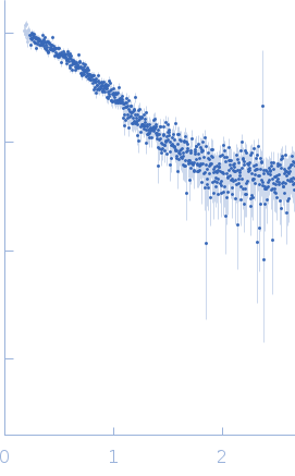 Iron-sulfur cluster assembly 1 homolog, mitochondrial experimental SAS data