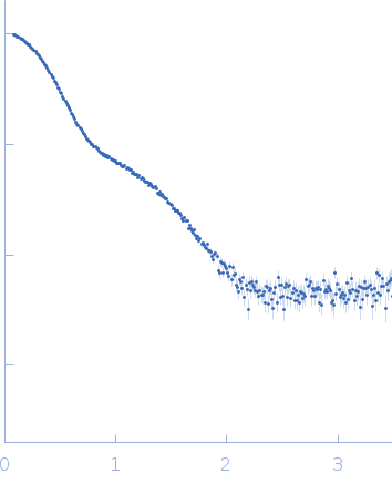 Thioredoxin domain-containing protein small angle scattering data