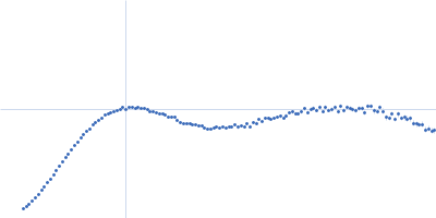 Thioredoxin domain-containing protein Kratky plot