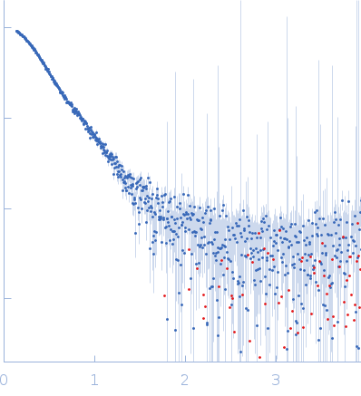 ChiLob 7/4 IgG2 F(ab)2 C224S mutant experimental SAS data