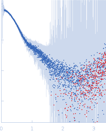 Neurofascin T216A experimental SAS data