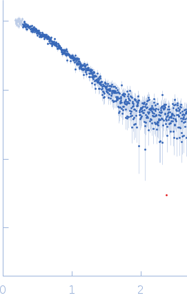 Iron-sulfur cluster assembly 1 homolog, mitochondrial experimental SAS data