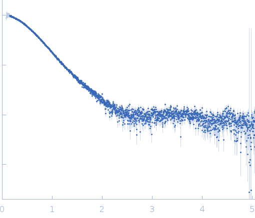 Beta-nerve growth factor experimental SAS data