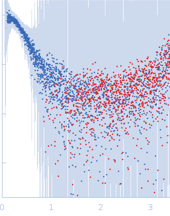 Neurofascin T216A experimental SAS data