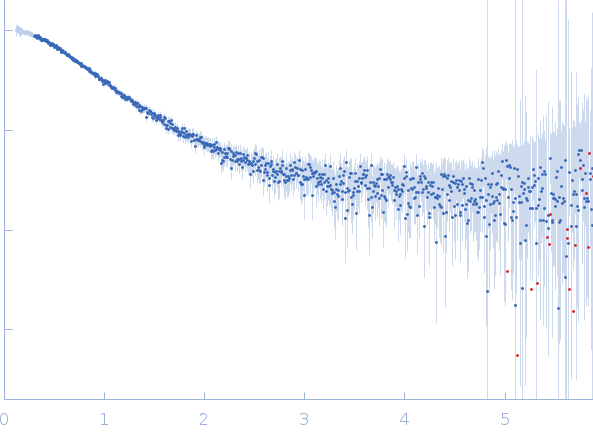 Relaxin receptor 1 experimental SAS data