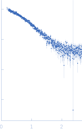 Iron-sulfur cluster assembly 1 homolog, mitochondrial small angle scattering data