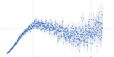 Iron-sulfur cluster assembly 1 homolog, mitochondrial Kratky plot