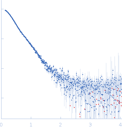 ChiLob 7/4 IgG2 F(ab)2 C225S mutant experimental SAS data