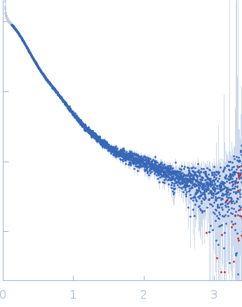 Contactin-1 I433V experimental SAS data