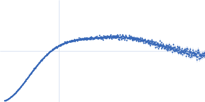 Contactin-1 I433V Kratky plot