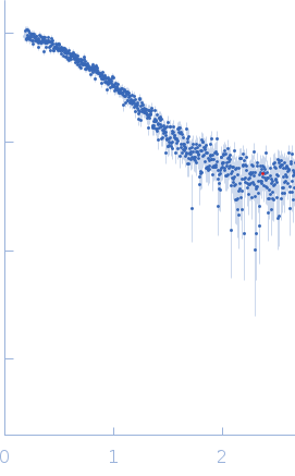 Iron-sulfur cluster assembly 1 homolog, mitochondrial experimental SAS data