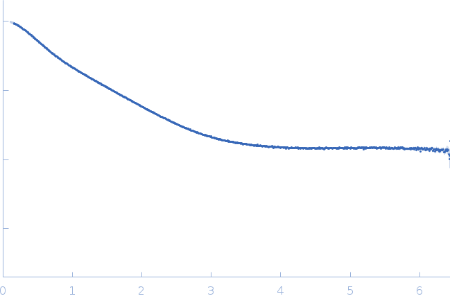 Phosphoprotein experimental SAS data