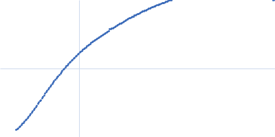 Phosphoprotein Kratky plot