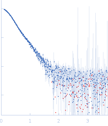 ChiLob 7/4 IgG2 F(ab)2 C228S mutant experimental SAS data