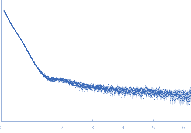 Tubulin alpha-1A chain experimental SAS data