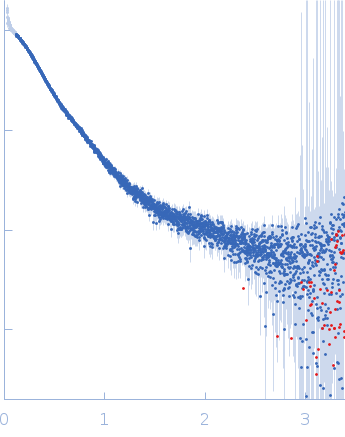 Contactin-1 I433V experimental SAS data