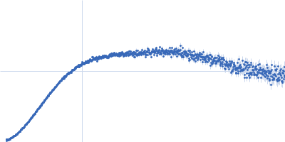 Contactin-1 I433V Kratky plot