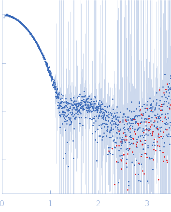 Potassium voltage-gated channel subfamily B member 1 experimental SAS data