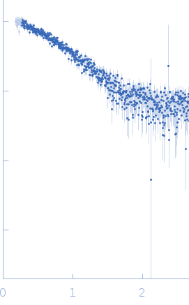 Iron-sulfur cluster assembly 1 homolog, mitochondrial experimental SAS data