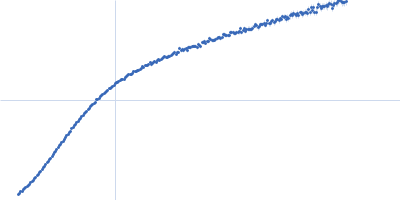 Phosphoprotein Kratky plot