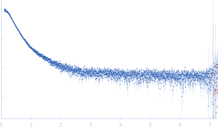 SH3 and multiple ankyrin repeat domains protein 3 experimental SAS data