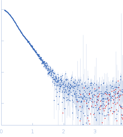 ChiLob 7/4 IgG2 F(ab)2 C224S/kC214S mutant experimental SAS data