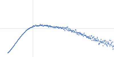 ChiLob 7/4 IgG2 F(ab)2 C224S/kC214S mutant Kratky plot