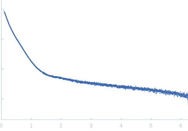 Ataxin-3Tubulin alpha-1A chain experimental SAS data