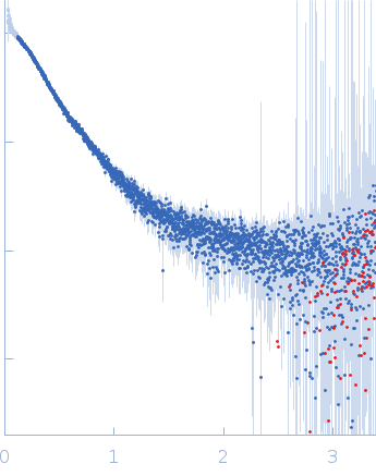 Contactin-1 I433V experimental SAS data