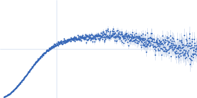 Contactin-1 I433V Kratky plot