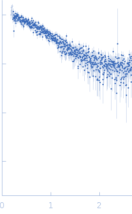 Iron-sulfur cluster assembly 1 homolog, mitochondrial small angle scattering data